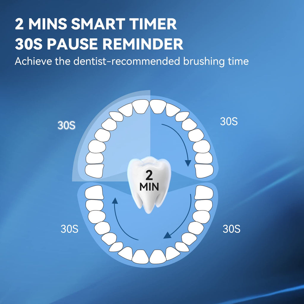 Electric Toothbrush with 5 Modes & Smart Timer C2716
