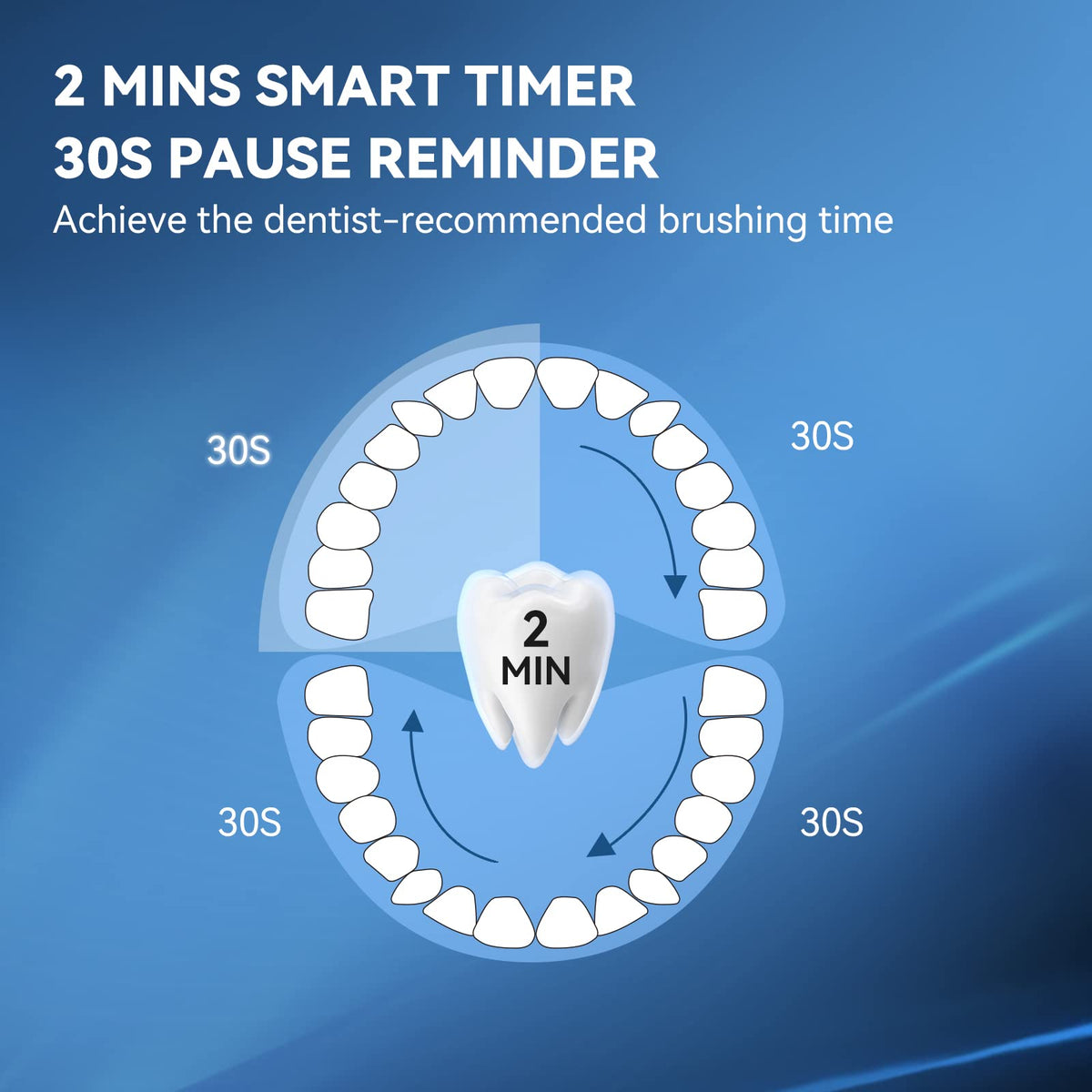 Electric Toothbrush with 5 Modes & Smart Timer C2716