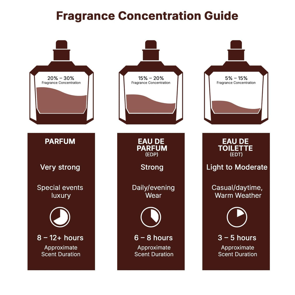 Eau de Parfum Spray 3.4 Ounce B946