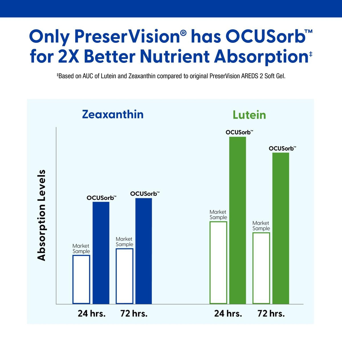 Lutein Zeaxanthin Eye Vitamins 130 Softgels D461147