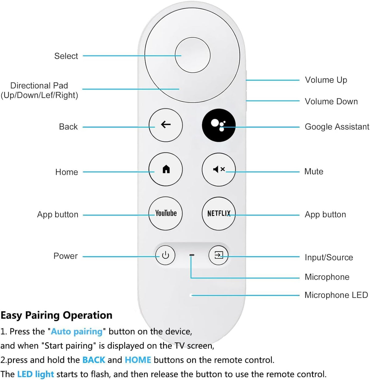 Replacement Remote for Google Chromecast S811892