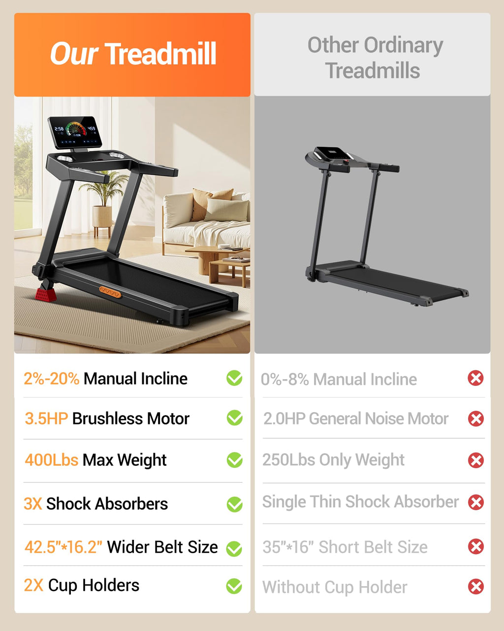 Treadmill with 20% Incline O8092