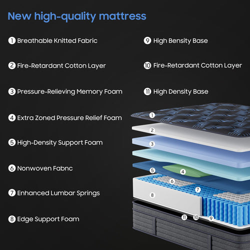 10 Inch Full Medium Firm Hybrid Mattress in a Box L507