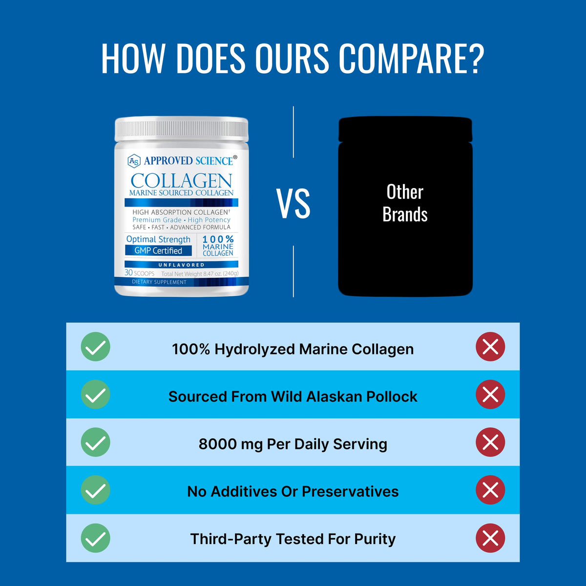 Unflavored Hydrolyzed Collagen Peptides Powder N22166