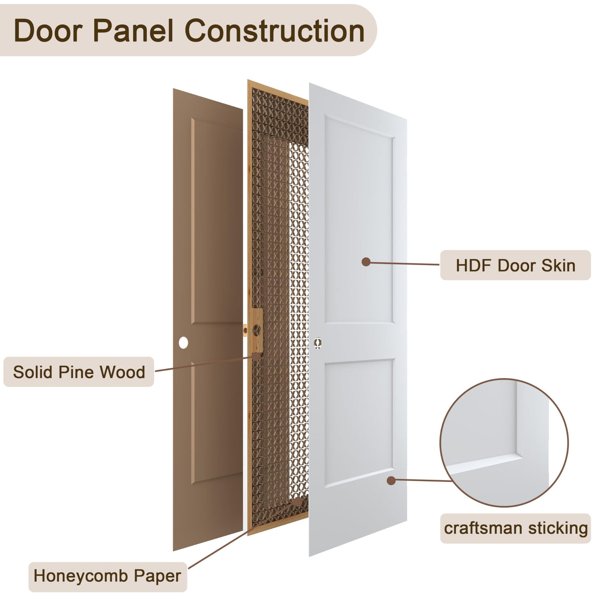36"x80" Left-Hand Prehung Interior Door with Knock Down Jamb Kit A9122