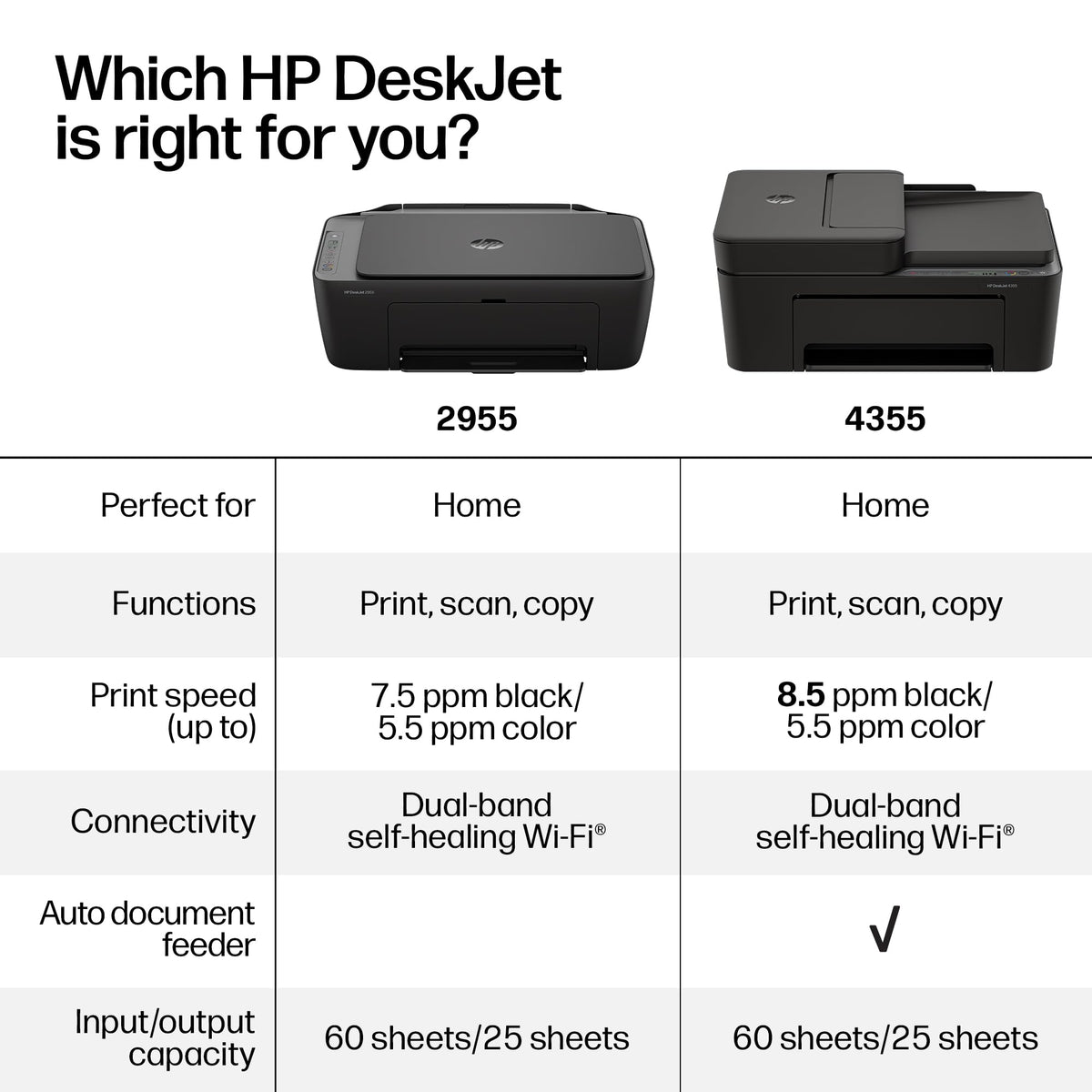 Wireless All-in-One Color Inkjet Printer, Scanner, Copier U75932