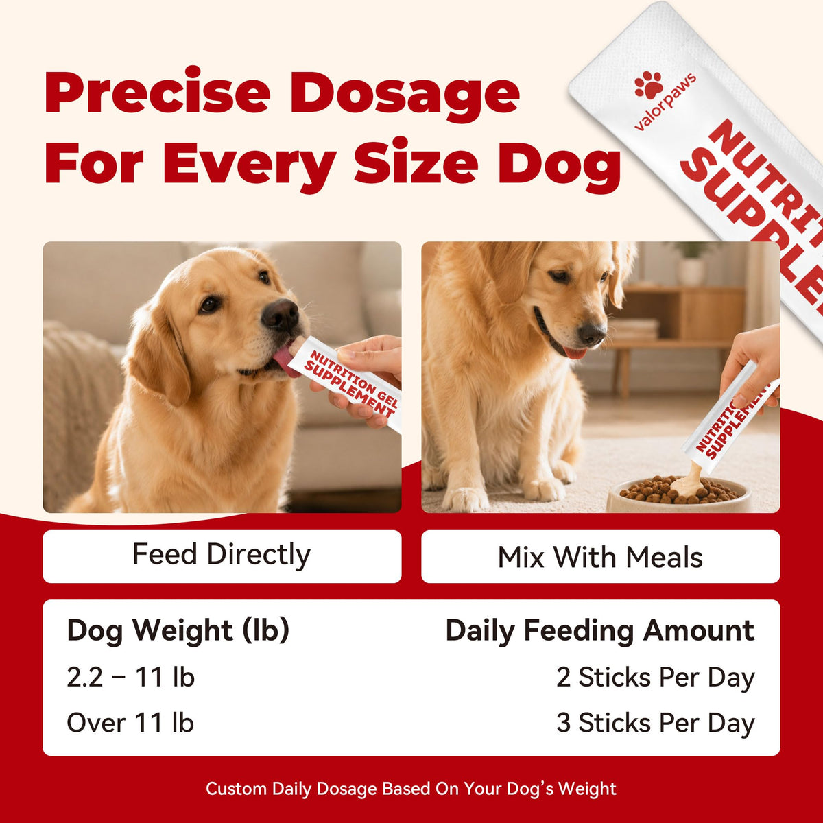 High Calorie Weight Gain Supplement for Dogs with Probiotics, Taurine & Vitamin E R9912