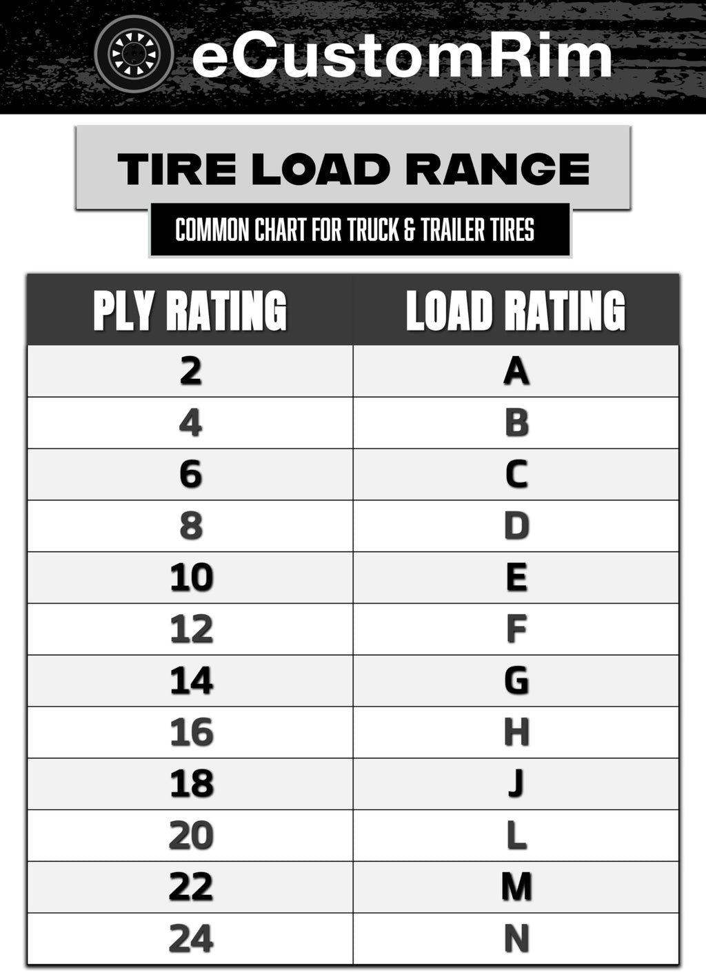 2-Pack Trailer Tire Rim Assembly 5.30-12 12 Inch Galvanized LRC D91825