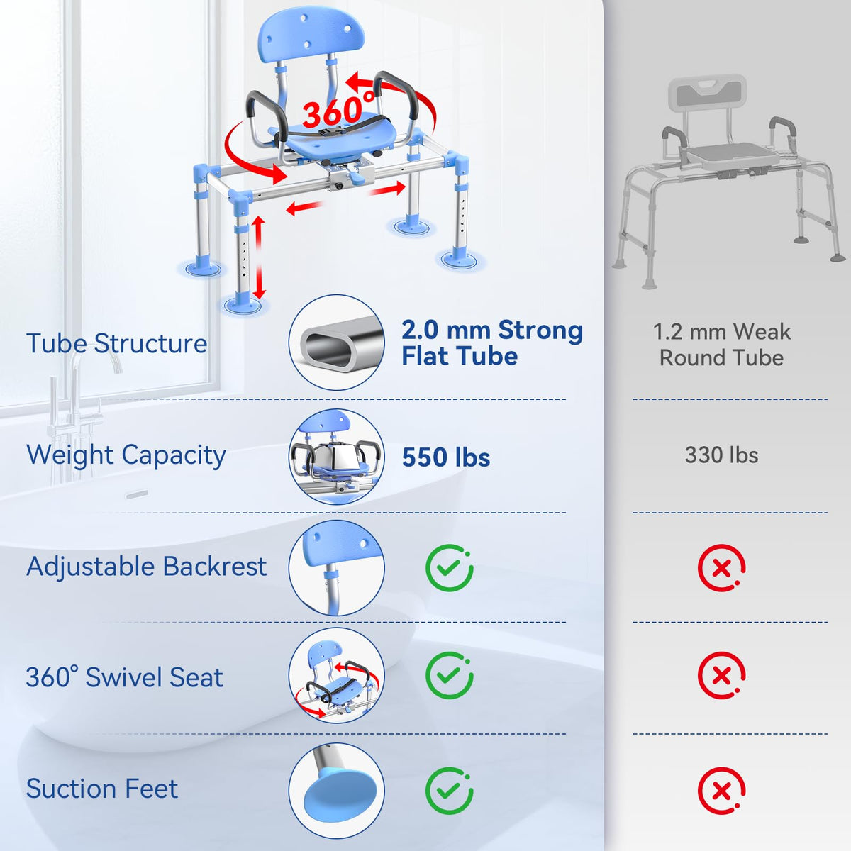 Sliding Shower Chair Tub Transfer Bench N522905