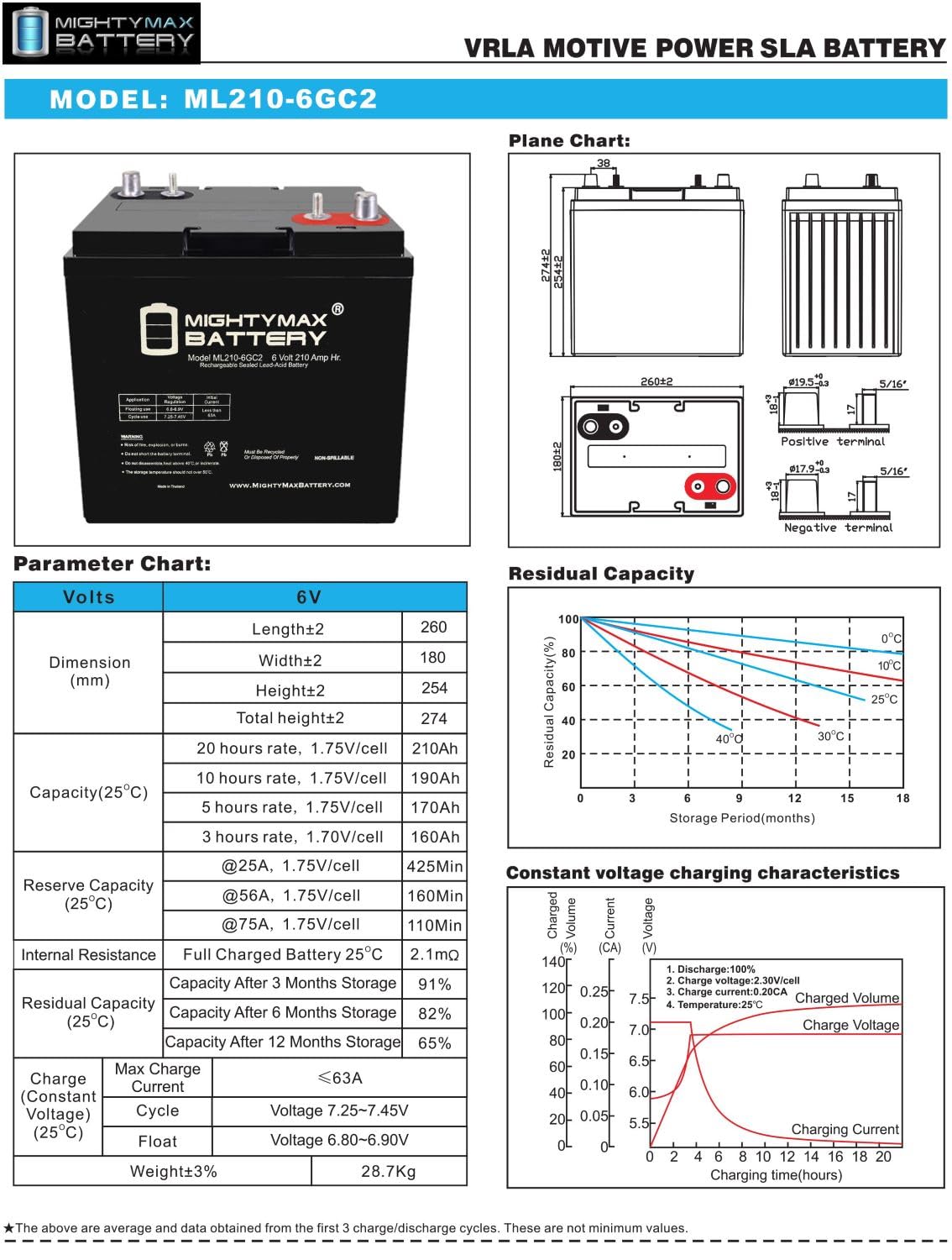 6V 210AH Dual Terminal SLA Replacement Battery 4 Pack F49231