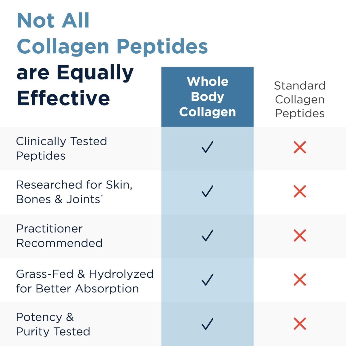 Hydrolyzed Collagen Peptides Powder Unflavored 30 Servings S457