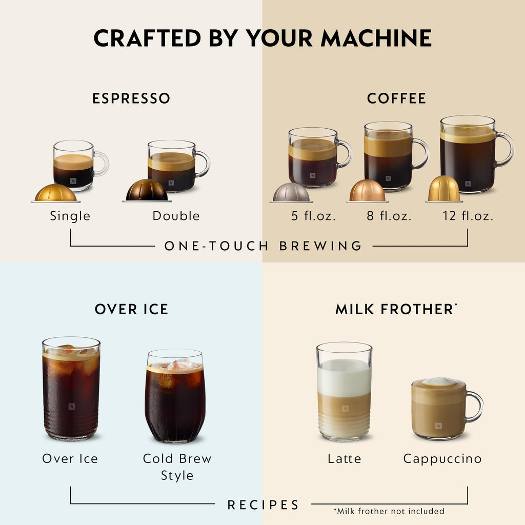 Coffee & Espresso Maker F2216