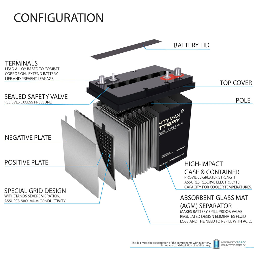 6V 210AH Dual Terminal SLA Replacement Battery 4 Pack F49231